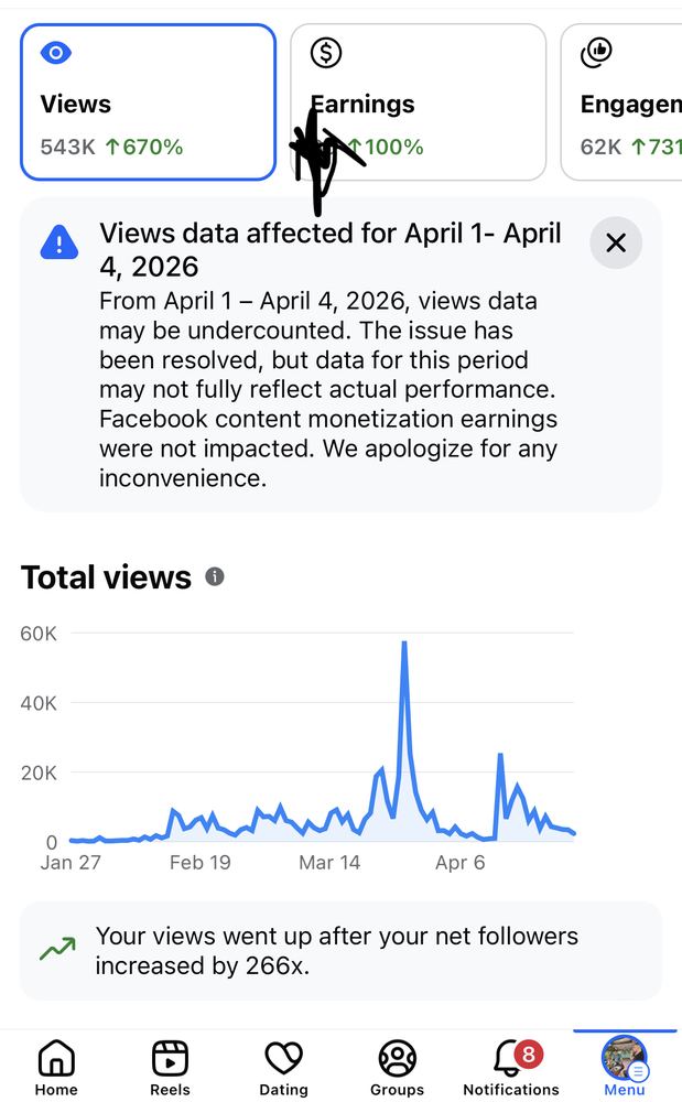 Facebook content